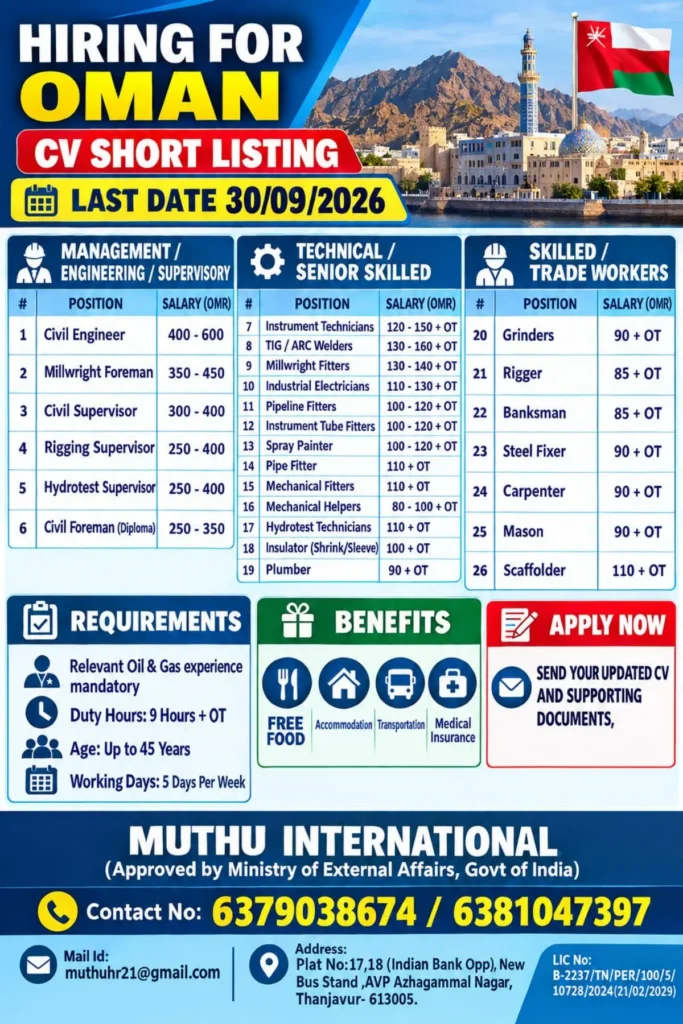 Oman Recruitment 2026: 26 Job Vacancies for Engineers, Supervisors, Technicians & Skilled Workers