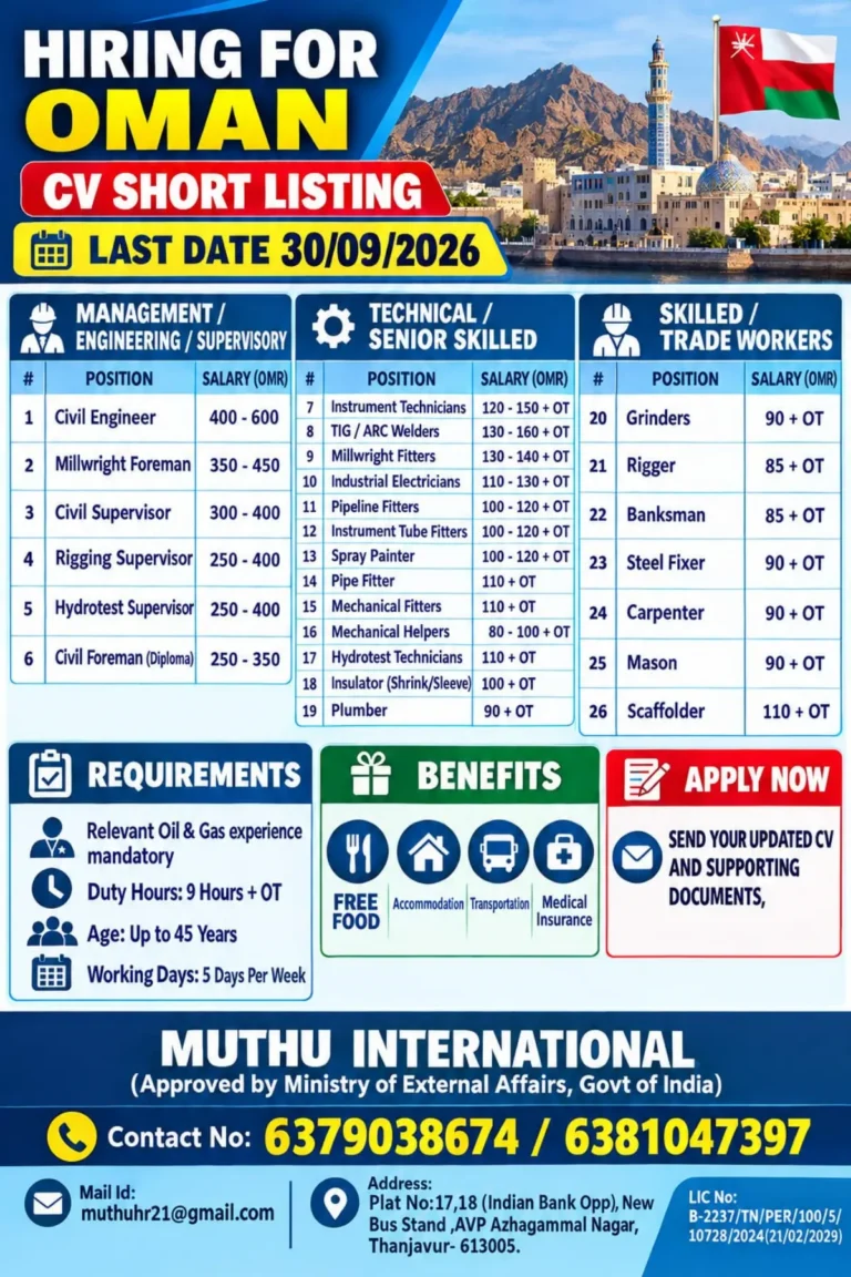 Oman Recruitment 2026: 26 Job Vacancies for Engineers, Supervisors, Technicians & Skilled Workers