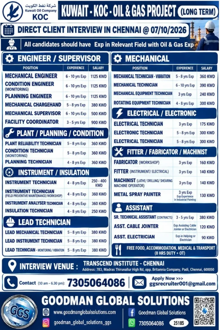Kuwait KOC Oil & Gas Project Recruitment 2026: Direct Client Interview in Chennai on October 7