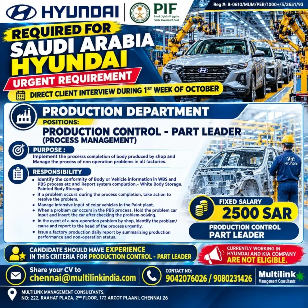 Saudi Arabia Hyundai Recruitment 2026 – Production Control Part Leader Jobs, SAR 2,500 Salary