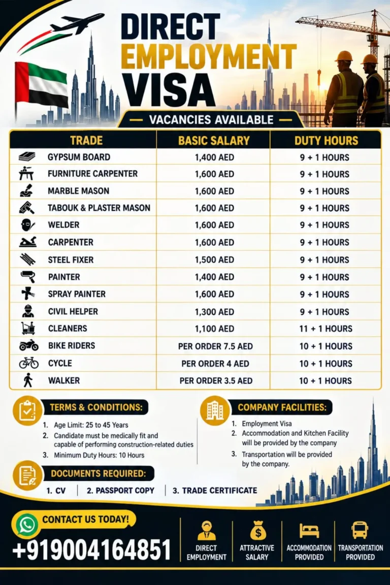 UAE Jobs 2026: Direct Employment Visa Vacancies for Welders, Carpenters, Masons, Helpers & More