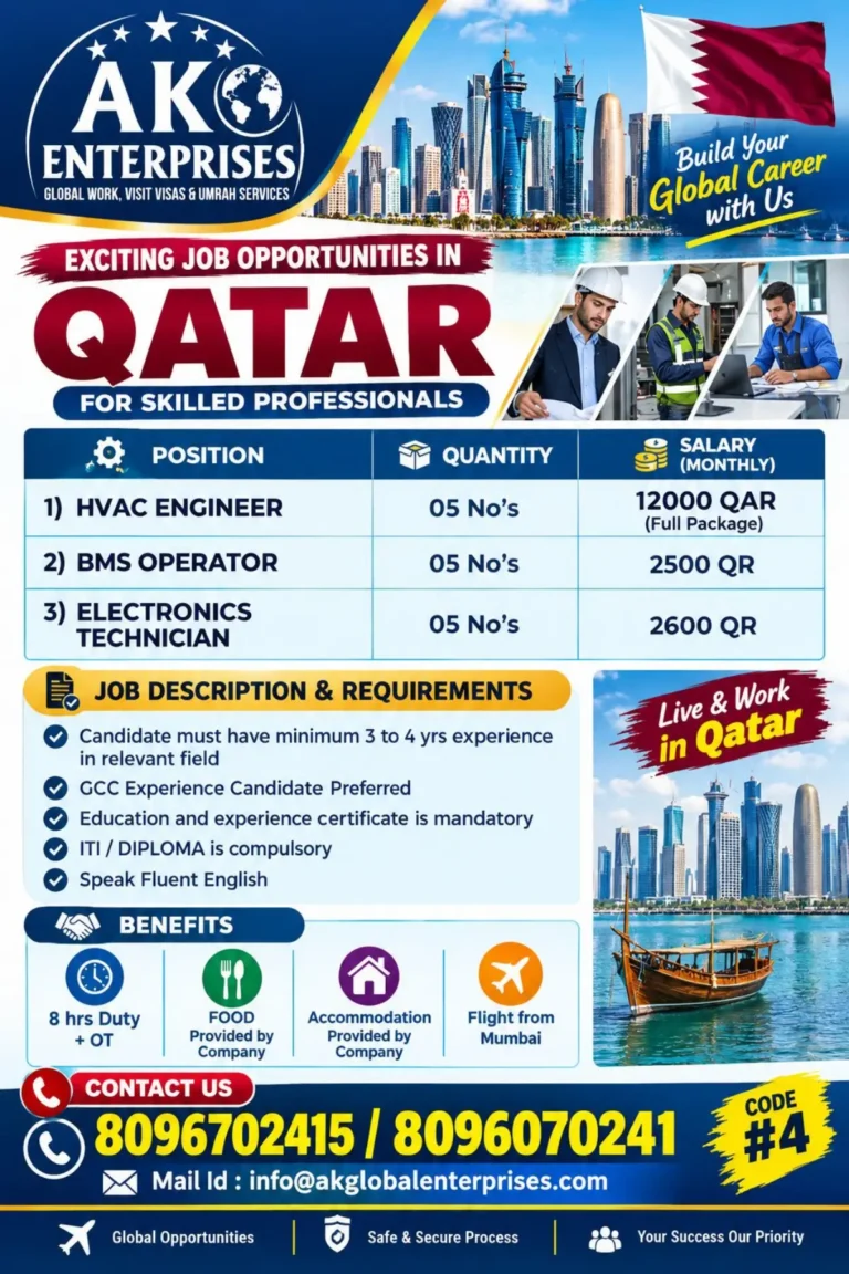 Qatar Jobs 2026: Exciting Job Opportunities for Skilled Professionals with Attractive Salaries