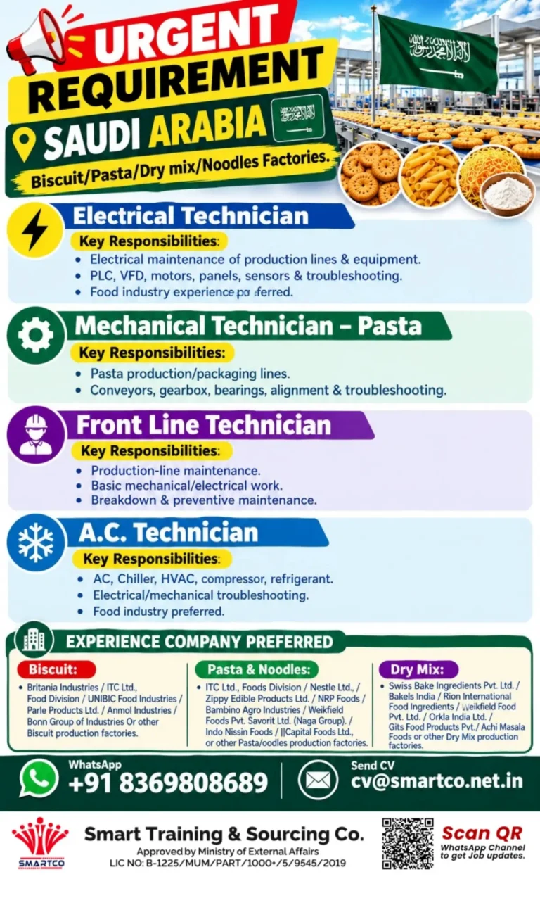 Saudi Arabia Factory Jobs 2026: Urgent Vacancies for Technicians