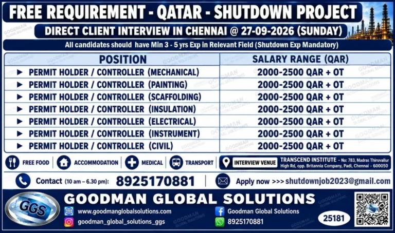 Qatar Shutdown Project Recruitment 2026: Free Requirement for Permit Holder / Controller Jobs – Direct Interview in Chennai