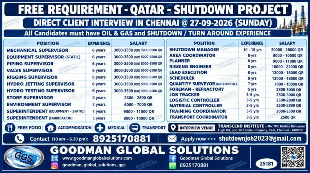 Qatar Shutdown Project Jobs 2026 – Direct Client Interview in Chennai on September 27