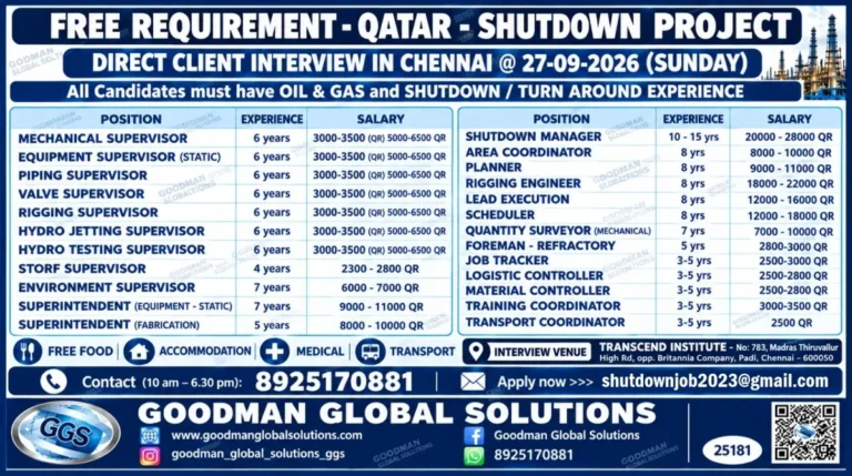 Qatar Shutdown Project Jobs 2026 – Direct Client Interview in Chennai on September 27