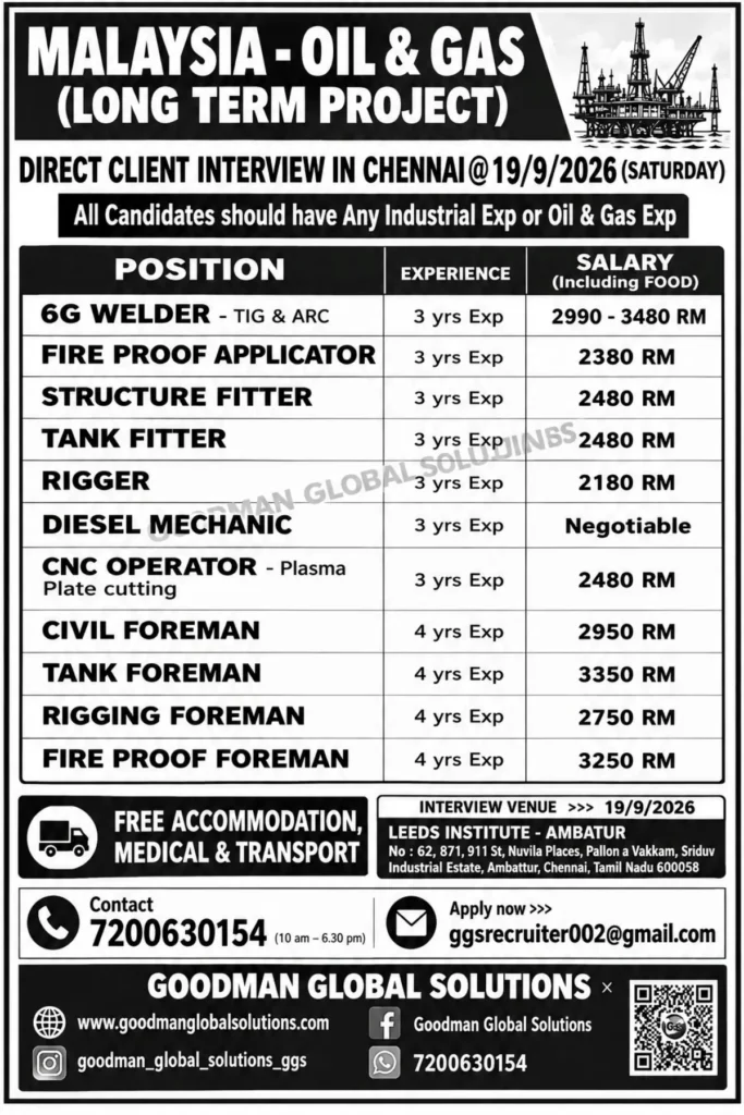 Malaysia Oil & Gas Recruitment 2026: Direct Client Interview in Chennai on September 19 | 11 Vacancies, Salary & Details