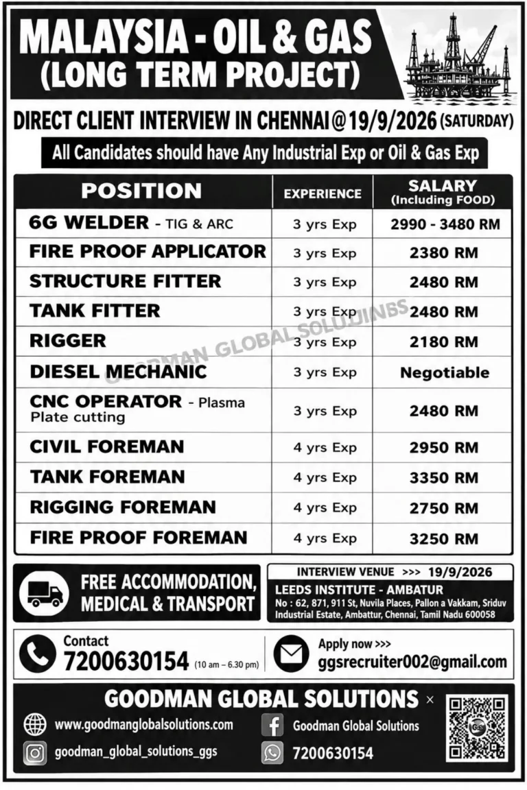 Malaysia Oil & Gas Recruitment 2026: Direct Client Interview in Chennai on September 19 | 11 Vacancies, Salary & Details