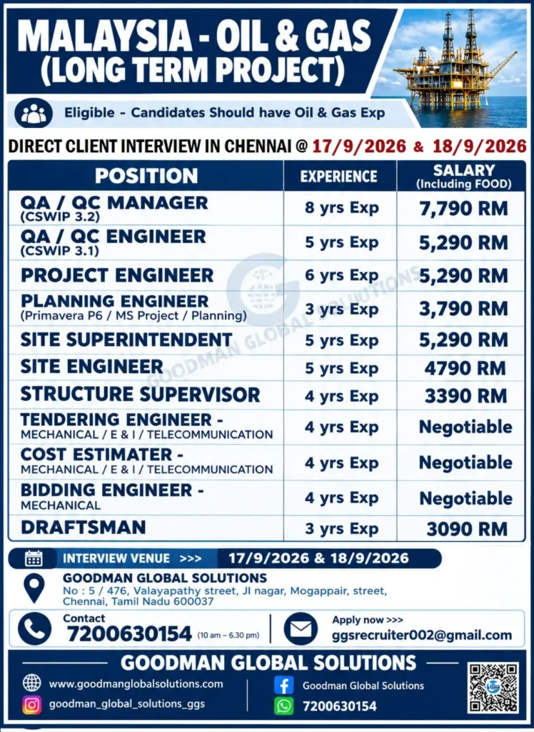 Malaysia Oil & Gas Recruitment 2026: Direct Client Interview in Chennai for Multiple Vacancies