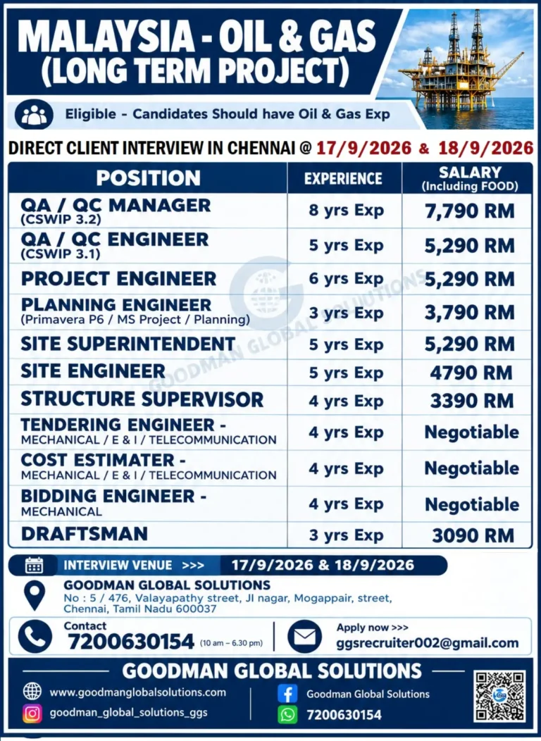 Malaysia Oil & Gas Recruitment 2026: Direct Client Interview in Chennai for Multiple Vacancies
