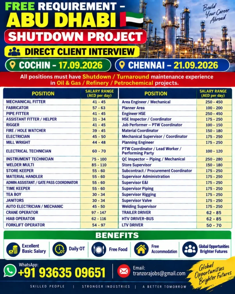 Abu Dhabi Shutdown Project Recruitment 2026: Apply for Multiple Oil & Gas Jobs | Salary Up to AED 450 Per Day