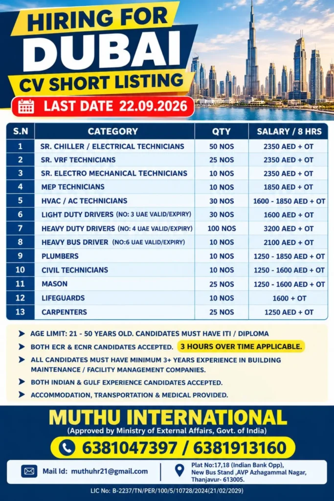 Dubai Recruitment 2026: 345 Vacancies for Technicians, Drivers, Plumbers, Carpenters & More | Salary Up to AED 3,200 + OT