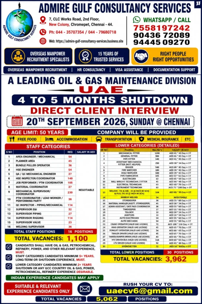UAE Oil & Gas Shutdown Jobs 2026: 5,062 Vacancies | Direct Client Interview in Chennai on September 20