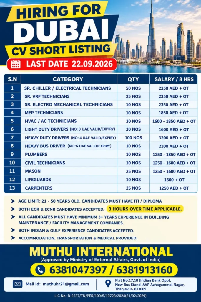 Dubai Jobs Recruitment 2026: 345 Vacancies for Technicians, Drivers, Plumbers, Carpenters & More
