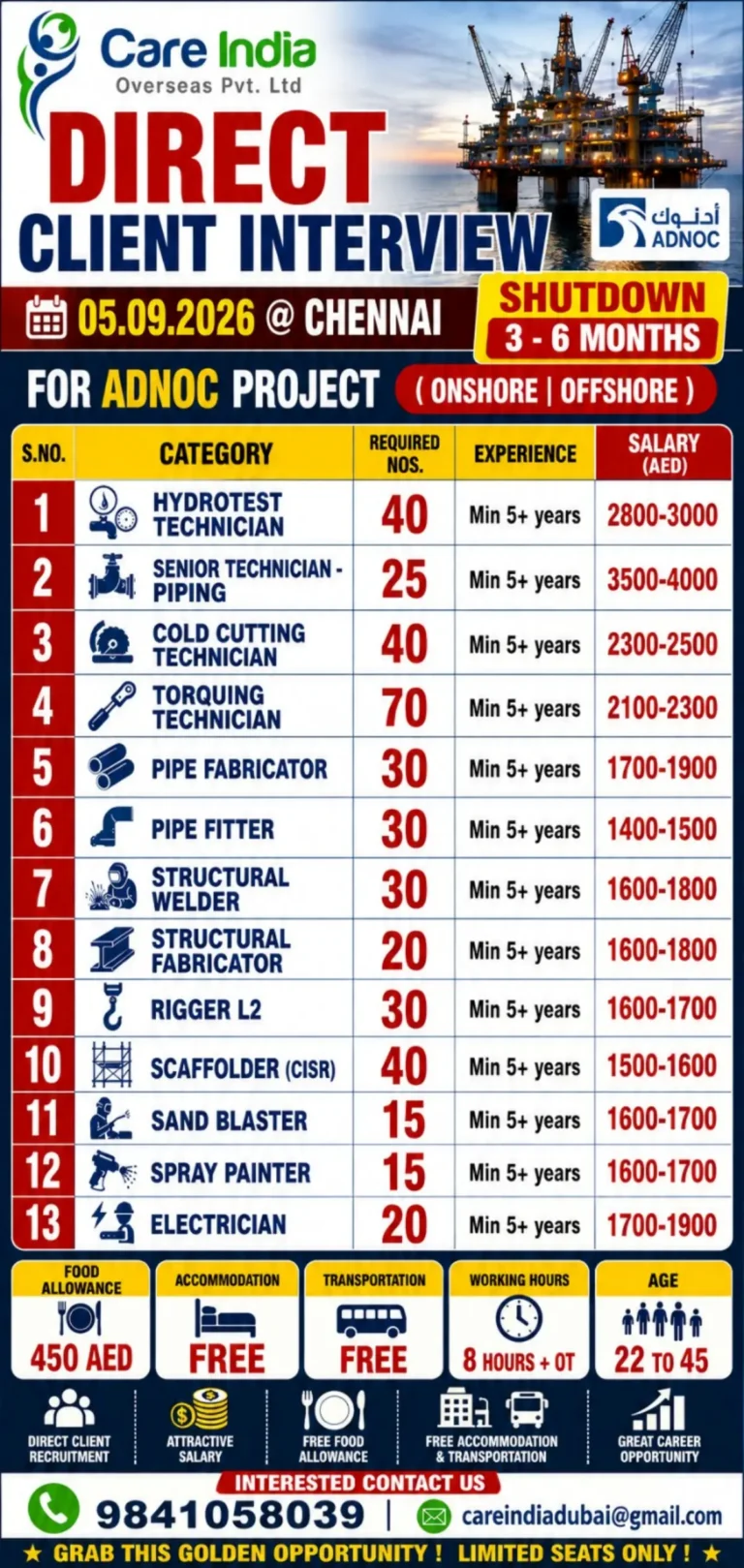 ADNOC Jobs 2026 in UAE – Direct Client Interview in Chennai for Onshore & Offshore Projects