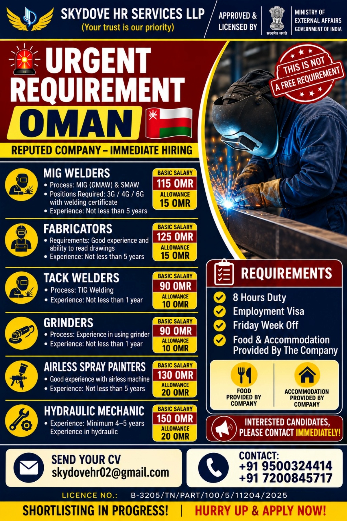 Oman Urgent Recruitment 2026 – Welders, Fabricators, Painters & Mechanics