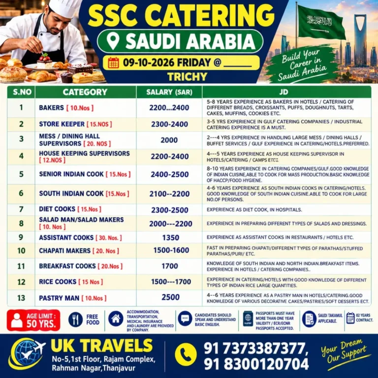 SSC Catering Saudi Arabia Recruitment 2026: 200+ Vacancies in Various Positions | Salary Up to SAR 2,500