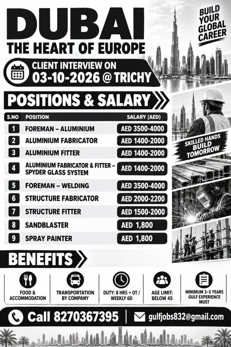 Dubai Recruitment 2026: Aluminium Fabricator, Fitter, Foreman & Other Jobs | Salary Up to AED 4,000