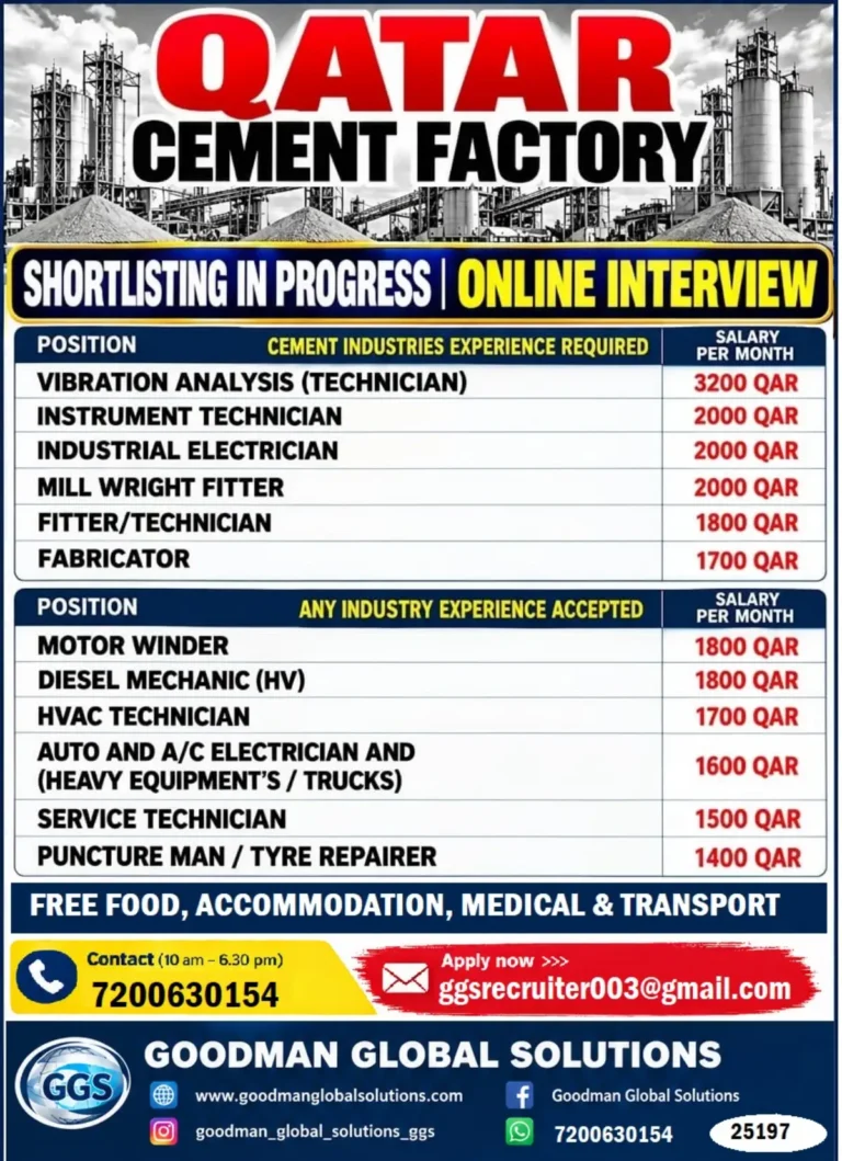 Qatar Cement Factory Recruitment 2026
