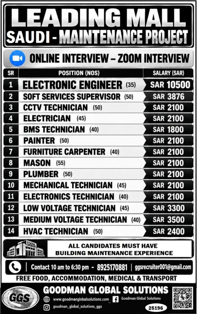 Saudi Arabia Maintenance Jobs 2026: 14 Vacancies at Leading Mall Project | Salary Up to SAR 10,500