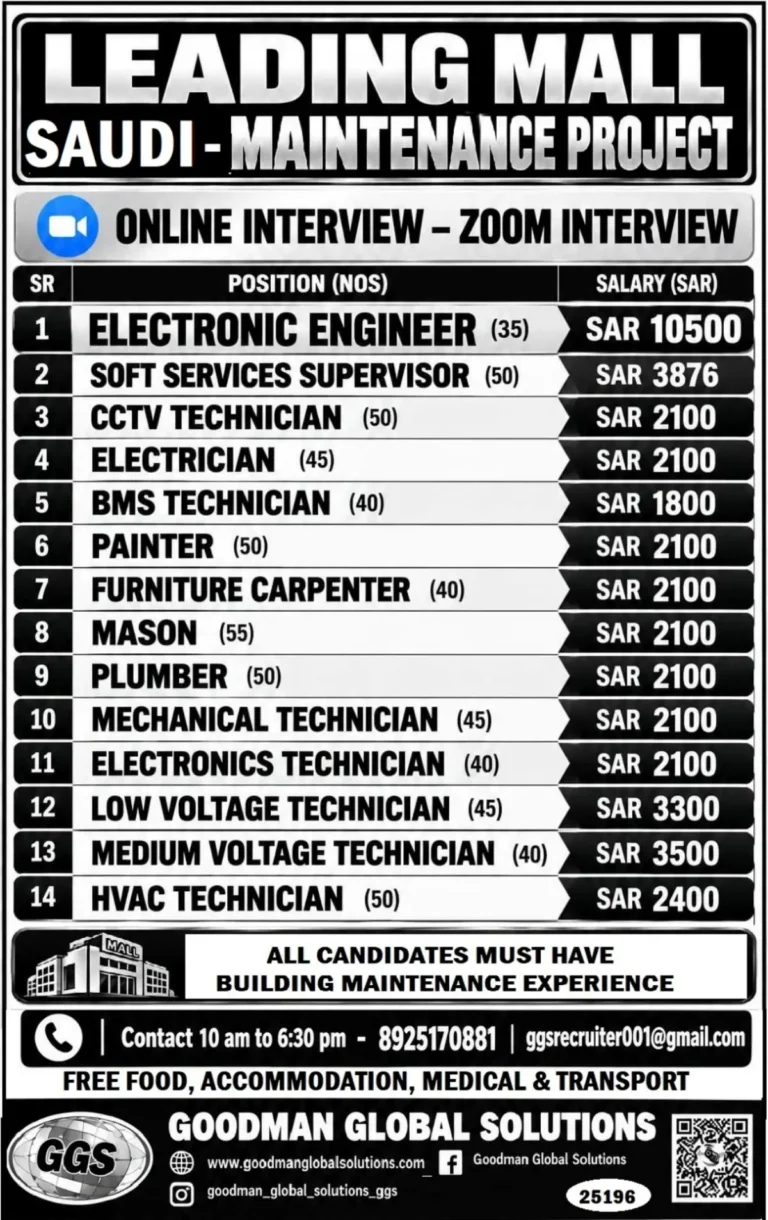 Saudi Arabia Maintenance Jobs 2026: 14 Vacancies at Leading Mall Project | Salary Up to SAR 10,500