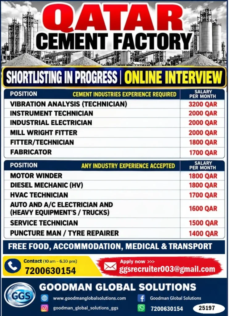 Qatar Cement Factory Recruitment 2026: Apply for Multiple Jobs in Qatar | Salary Up to 3,200 QAR 1 Qatar Cement Factory Recruitment 2026