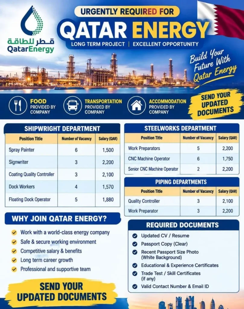 QatarEnergy Recruitment 2026: 40 Vacancies, Salary & Details