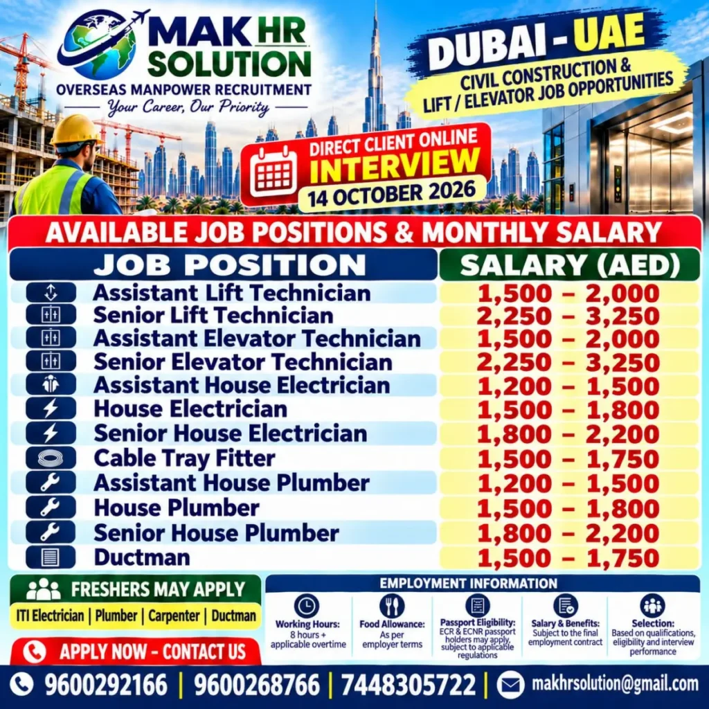 Dubai Jobs 2026: MAK HR Solution Recruitment, Salary & Apply