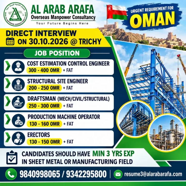 Oman Recruitment 2026 – Engineer, Draftsman & Operator Jobs