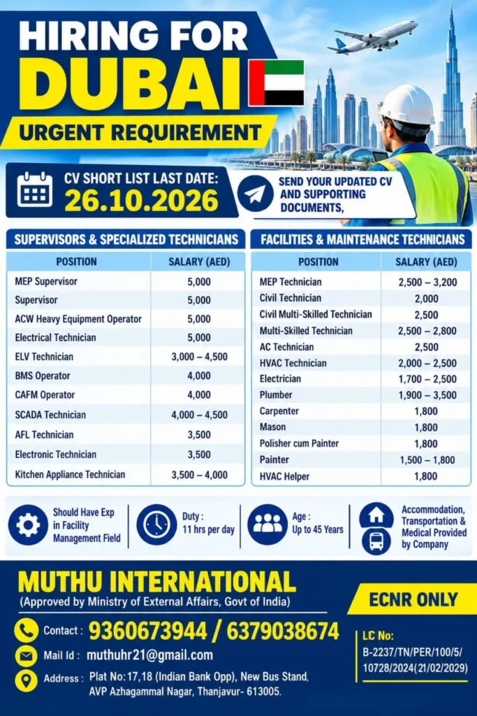 Dubai Facilities Management Jobs 2026 – 24 Vacancies