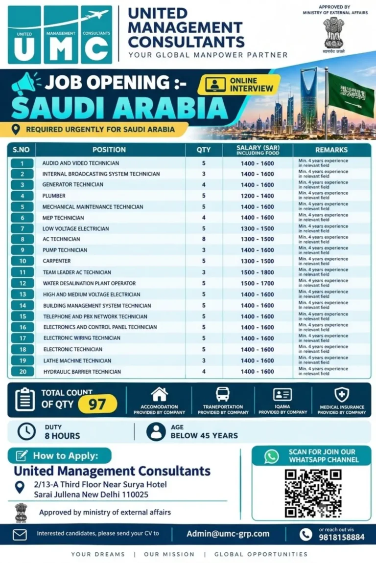 Saudi Arabia Jobs 2026 – 97 Technician & Electrician Vacancies