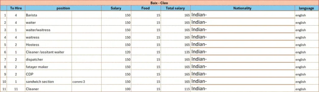 Baix – Cleo Recruitment 2026: 34 Restaurant Job Vacancies