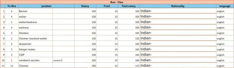 Baix – Cleo Recruitment 2026: 34 Restaurant Job Vacancies
