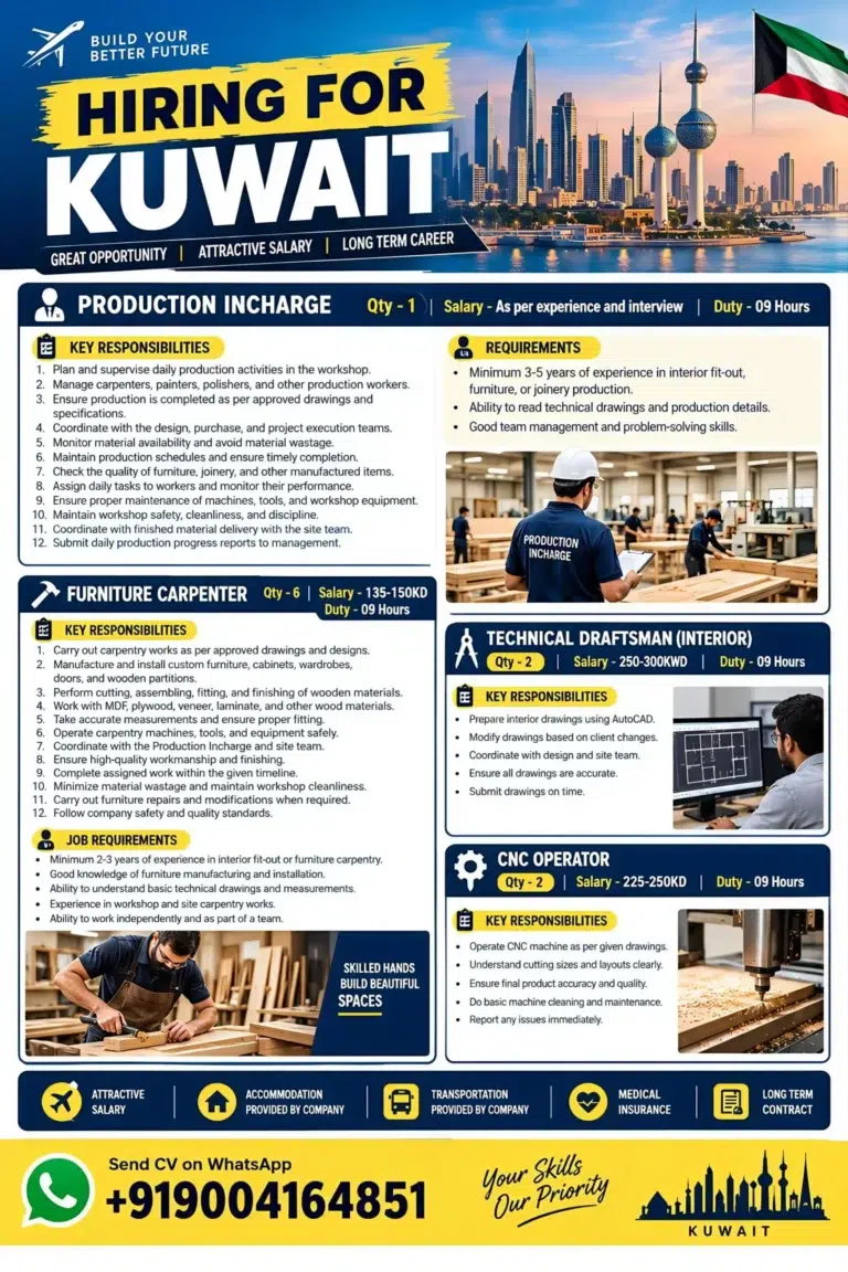 Kuwait Job Vacancy 2026: Production Incharge, Furniture Carpenter, Technical Draftsman & CNC Operator