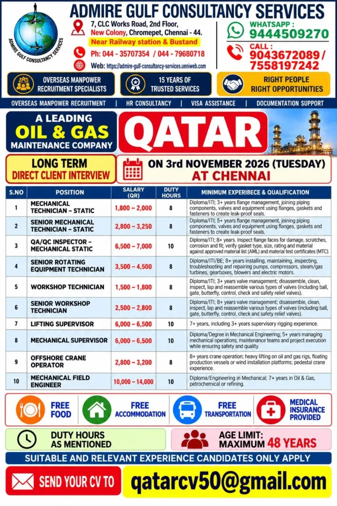 Qatar Oil & Gas Jobs 2026: 10 Vacancies in a Leading Maintenance Company | Salary Up to QR 14,000