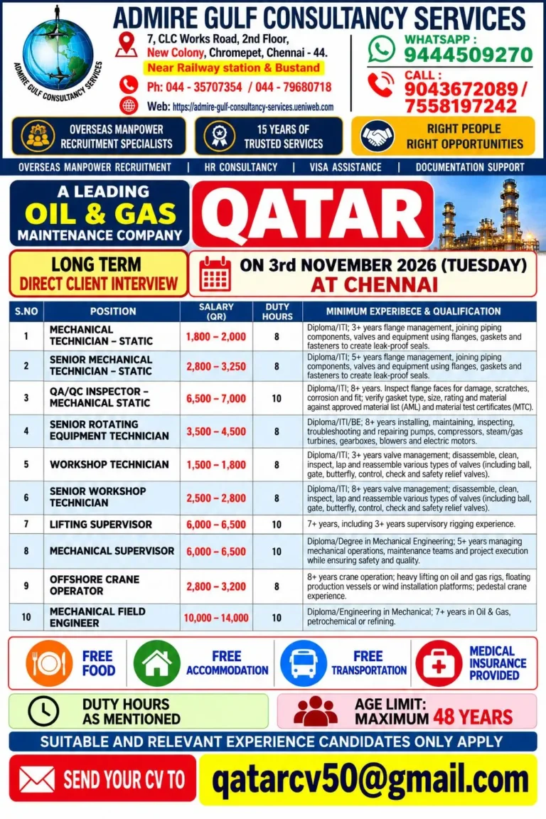Qatar Oil & Gas Jobs 2026: 10 Vacancies in a Leading Maintenance Company | Salary Up to QR 14,000