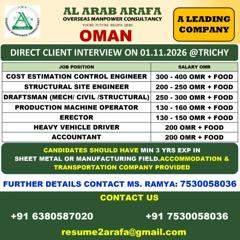 Oman Jobs Recruitment 2026: Multiple Vacancies with Salary Up to OMR 400