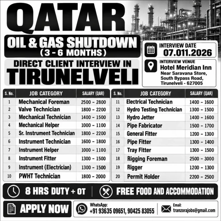 Qatar Oil & Gas Shutdown Recruitment 2026 – 20 Vacancies