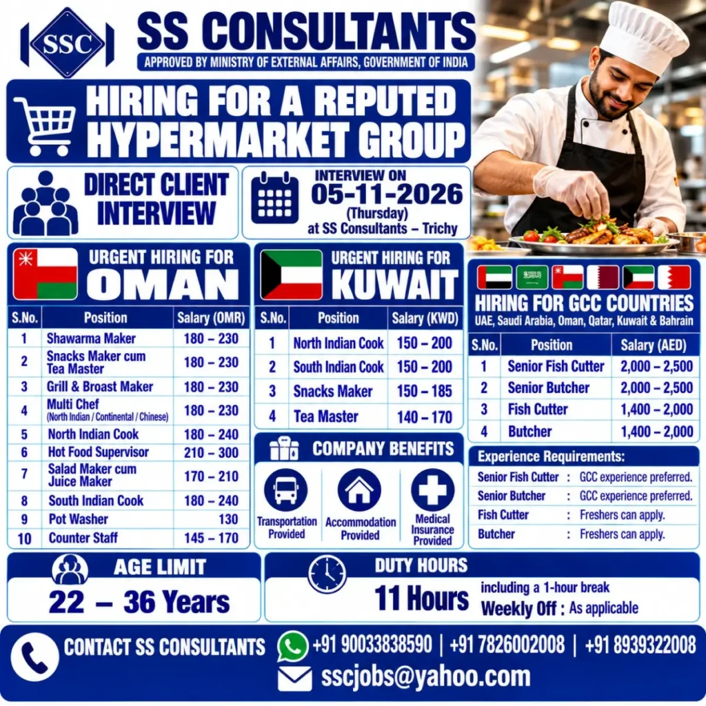 Oman, Kuwait & UAE Jobs 2026 – Hypermarket Vacancies, Direct Interview