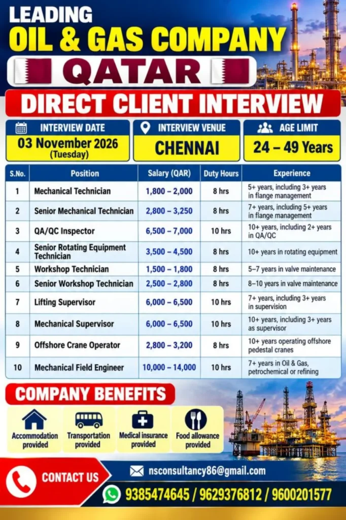 Qatar Oil & Gas Company Recruitment 2026 – Direct Client Interview in Chennai | 10 Vacancies 1 Qatar Oil & Gas Jobs 2026 – Direct Client Interview in Chennai